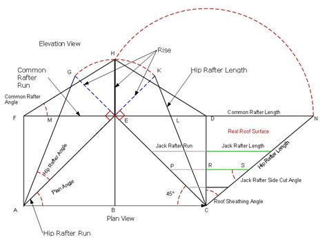 roof geometry chart.